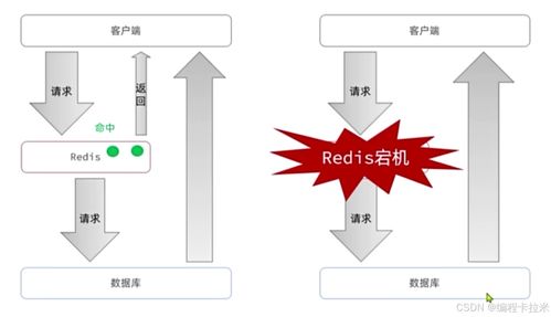 深入解析Redis 數據結構、內存管理、緩存策略與數據處理服務